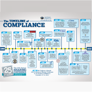 pharma-carousel-compliance-timeline